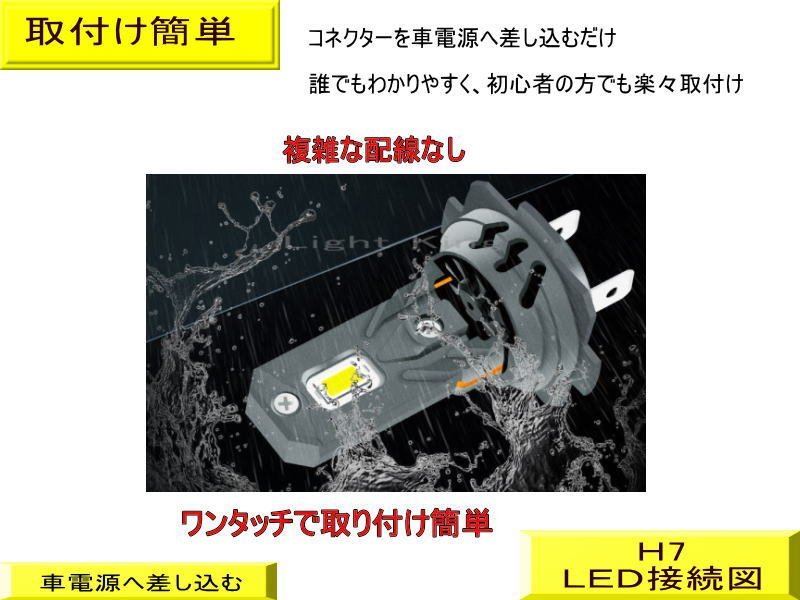 100W級 スマートドライバー ポン付 18000LM H7 LED 超小型 ファン付 ヘッドライト 明るさ600%UP ZRX400(2011-15)(2016-17)/ZX-10R(2004-05)_画像3