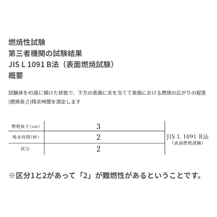 すきまクッション ホンダ ステップワゴン RG 1・2列使用 4個セット 車中泊 マット 車中泊用マット 車中泊グッズ シートフラットマット_画像9