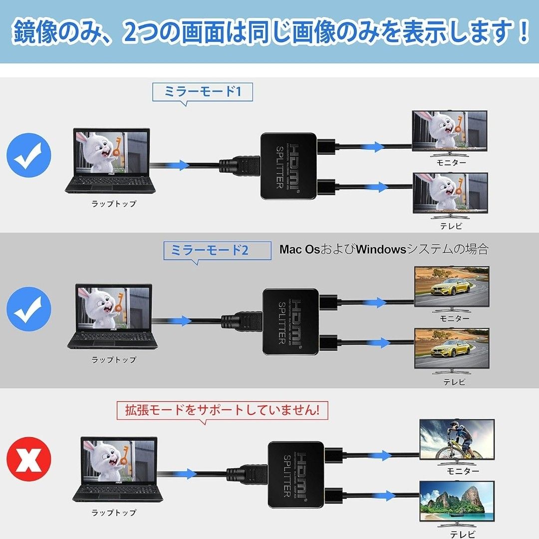 avedio links HDMI分配器 4Kx2K HDMIスプリッター 1入