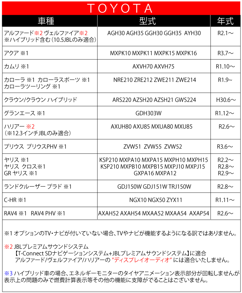 新型 アクア MXPK10 MXPK11 MXPK15 MXPK16 令和3年7月- テレビキット TVキャンセラー ナビ操作 7インチ 10.5インチ ディスプレイオーディオ_画像5