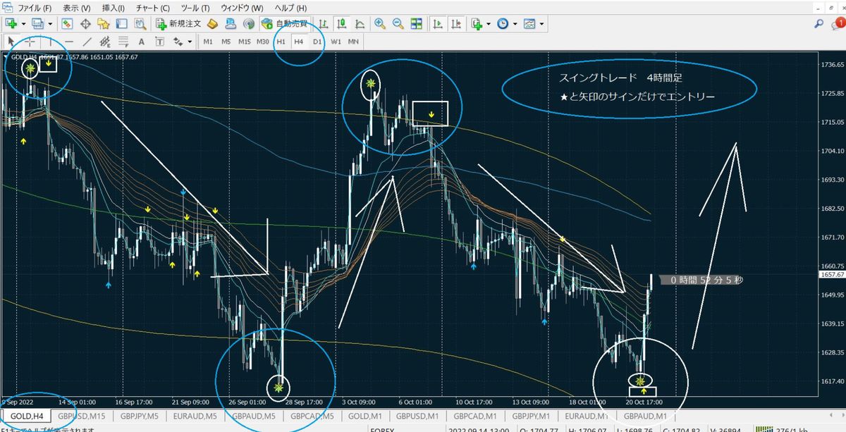 FXの専業トレーダーです！最強のサインツール3種類を提供します！実際に普段から使用しているシンプルな手法です！！