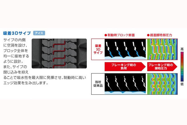 2023年製 送料無料 TOYO TIRES トーヨータイヤ OBSERVE GARIT GIZ オブザーブ・ガリットギズ スタッドレスタイヤ 175/70R14 4本セット_画像3