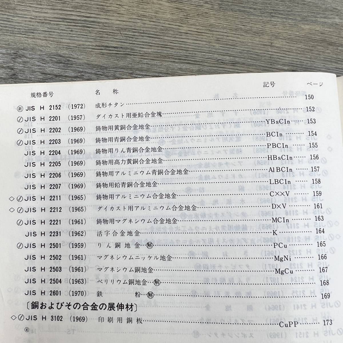 Z-8626#1972 year JIS hand book non iron # Japanese standard association #