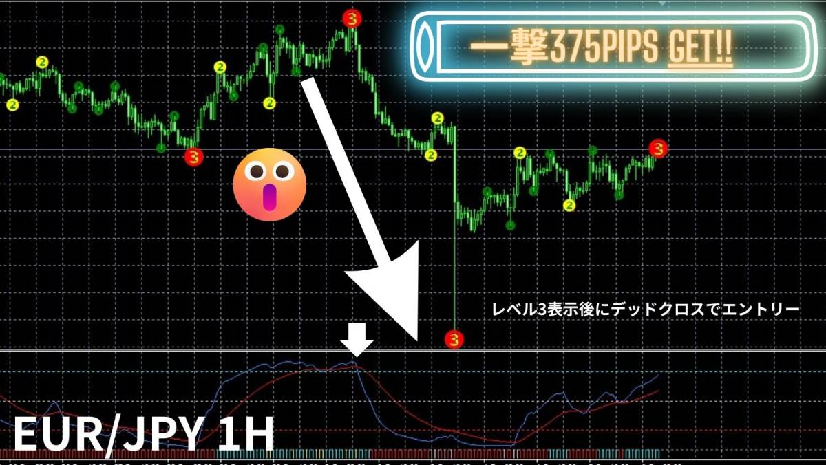 【巷で話題のレベル別に転換をお知らせ】レベルボム　トレンドの転換や反転をレベル別に表示するインジケーター