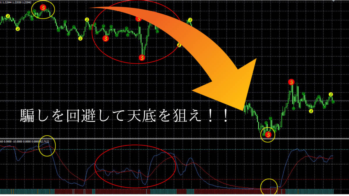 【巷で話題のレベル別に転換をお知らせ】レベルボム　トレンドの転換や反転をレベル別に表示するインジケーター