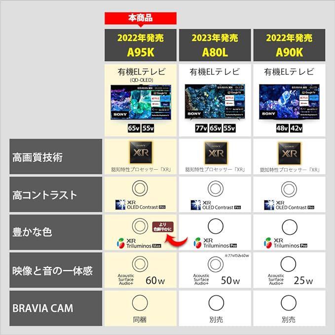 SONY BRAVIA XRJ-65A95K 65インチ有機ELテレビ_画像3