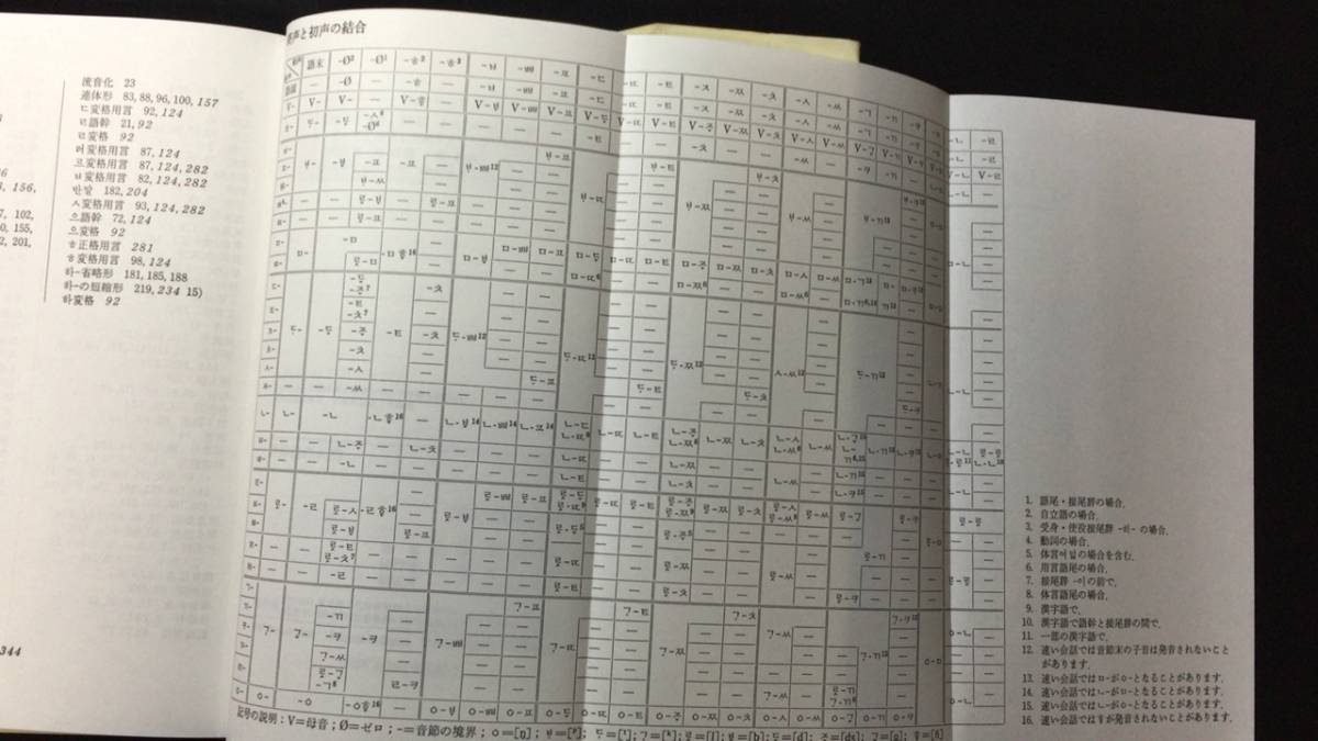 E『朝鮮語の入門』●カセットテープ付き●菅野裕臣著●白水社●1998年発行●全344P_画像8