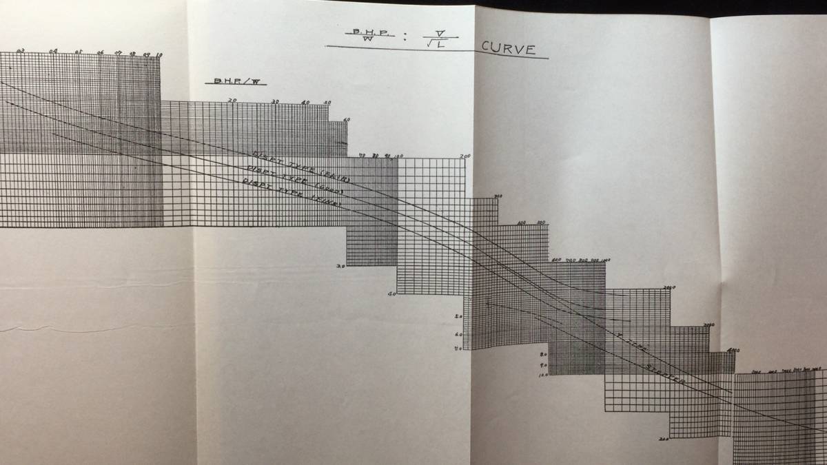 D【鉄道関連19】『船舶の速力と馬力の概算法』●橋本徳寿著●成山堂書店●昭和44年発行●全258P●検)貨物旅客漁業海軍係数_画像3