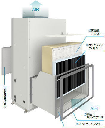 【09】パナソニック ロングライフフィルター　AFT-LE224E 未使用品_画像4