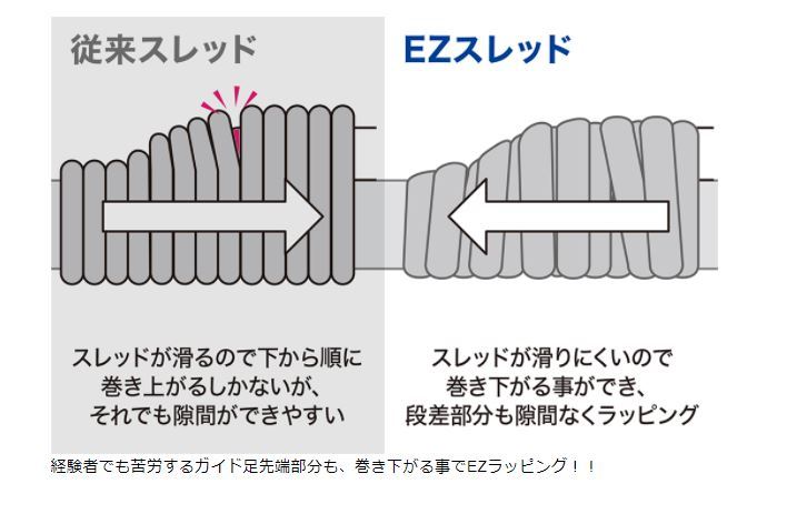 富士工業 EZスレッドS01/黒(透けないタイプ)の画像3