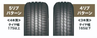 【国内正規品】 ダンロップ ルマンV+ 195/45R17 81W 4本 2023年製 新品 未使用品 個人宅可 ルマン5 プラス 195/45-17_画像10