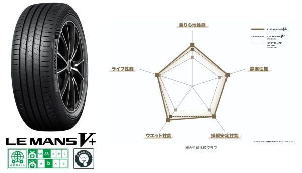 【国内正規品】 ダンロップ ルマンV+ 195/45R17 81W 4本 2023年製 新品 未使用品 個人宅可 ルマン5 プラス 195/45-17_画像7