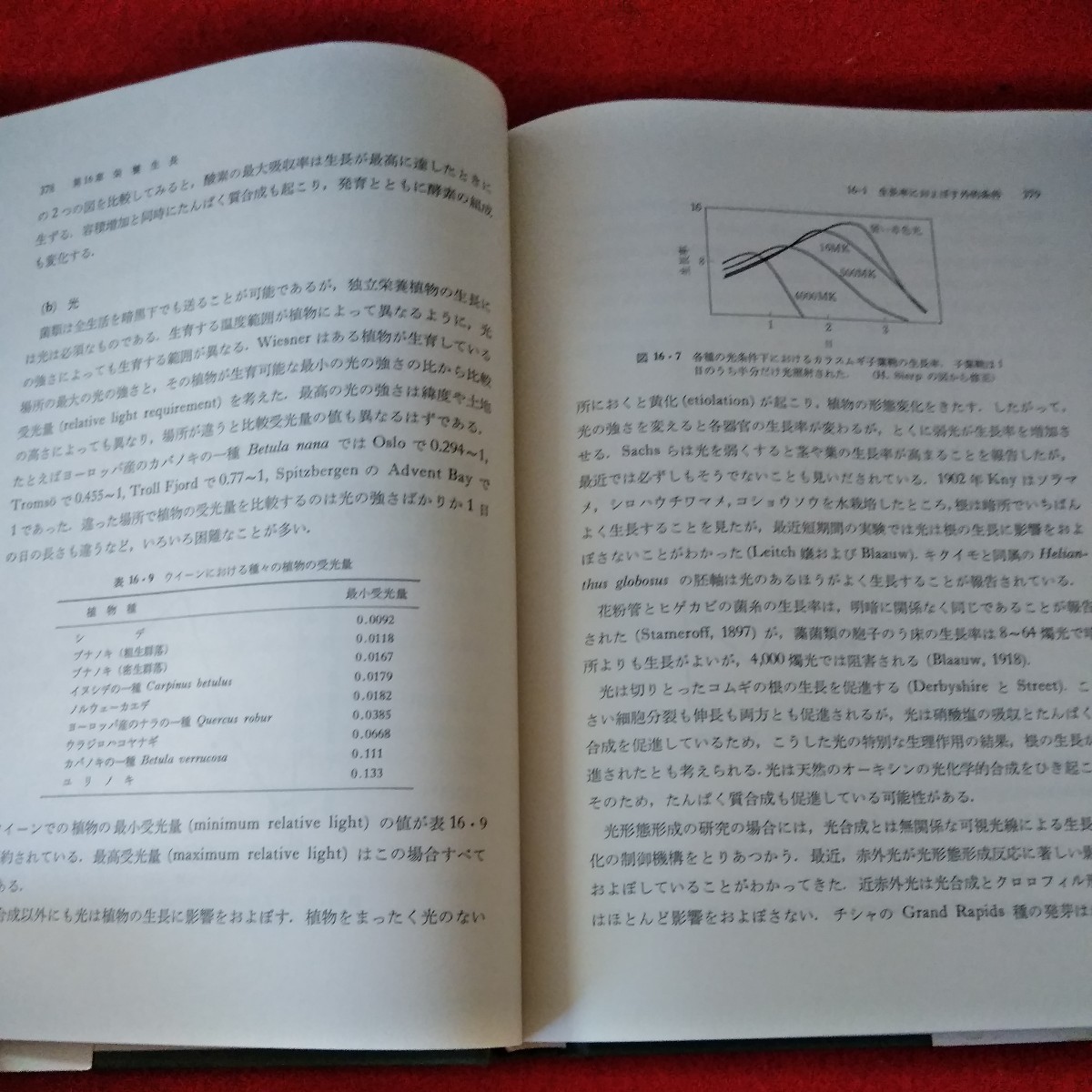 c-261　植物生理学入門下　スタイルズ/コッキング　倉石晋/西成典子　発育過程　種子発芽　栄養生長　東京大学出版会※1_画像4