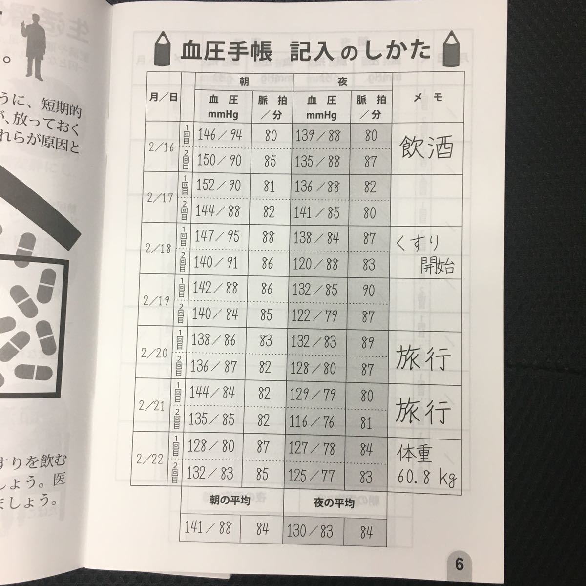 お値下げ！大きめサイズの血圧手帳　数値式　2冊　714日分_画像2