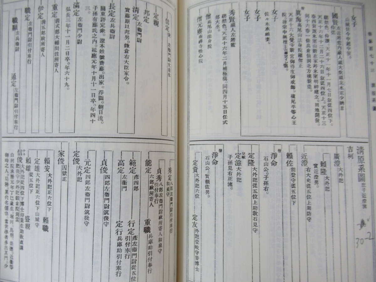 r20▽群書系図部集 7巻揃い 続群書類従完成会 太田善麿 家系図 系譜 氏族 名門 名家 天皇 平氏 藤原氏 1995年発行 230728_画像7