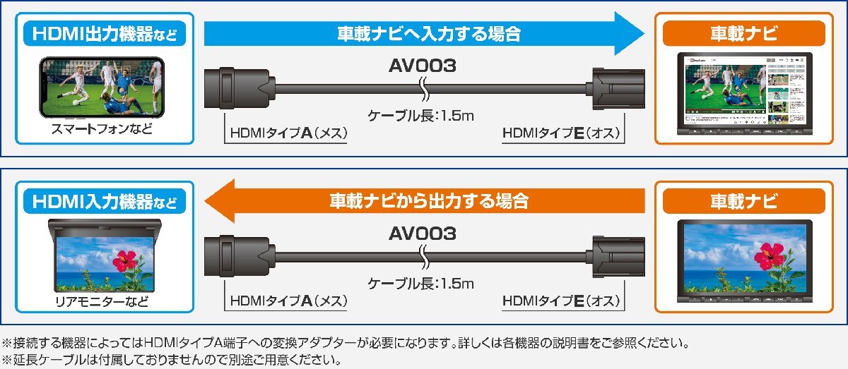データシステム AV003 HDMI変換ケーブル 車載ナビ用タイプE端子をタイプAに変換してスマホなど接続可能に AV-003_画像3