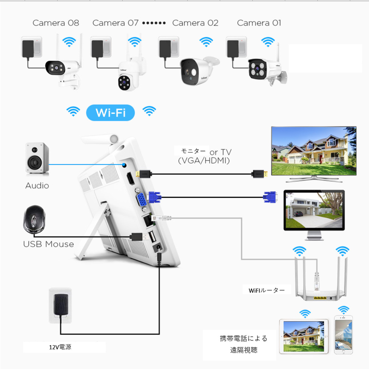 ♪送料無料♪Srihome IPC030ワイヤレス防犯カメラ4台セット 10.1インチLCDモニター暗視撮影 H.265+映像圧縮技術 カメラ増設自由♪_画像9