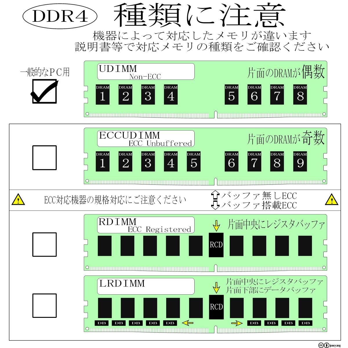 【UDIMM】DDR4-2666、16GBの2枚セットで32GB、中古　　SKhynix　　　1946_画像10