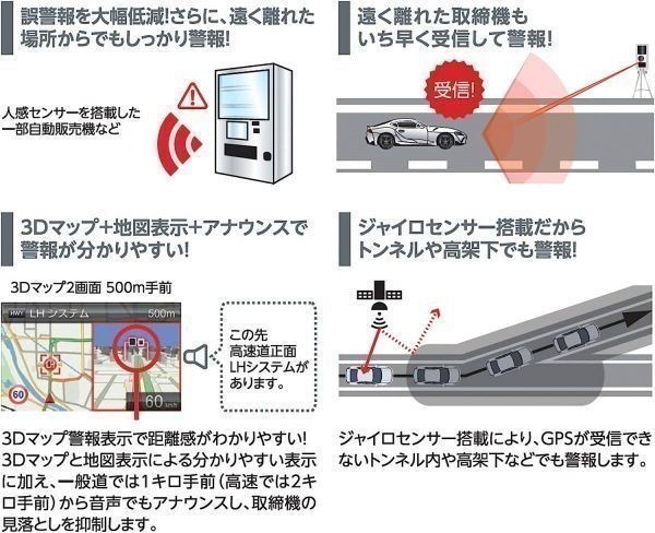 高性能レーダー＆レーザー探知機 ブリッツ レーザー＆レーダー探知機 TL311R_画像3