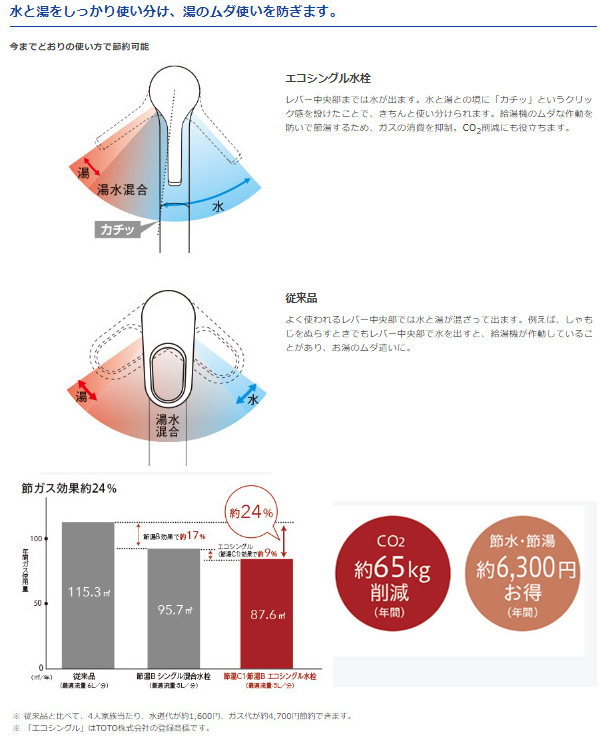 TOTO GGシリーズ キッチン用シングル混合水栓 台付1穴/浄水器兼用/ハンドシャワー/吐水切換 TKS05308JA