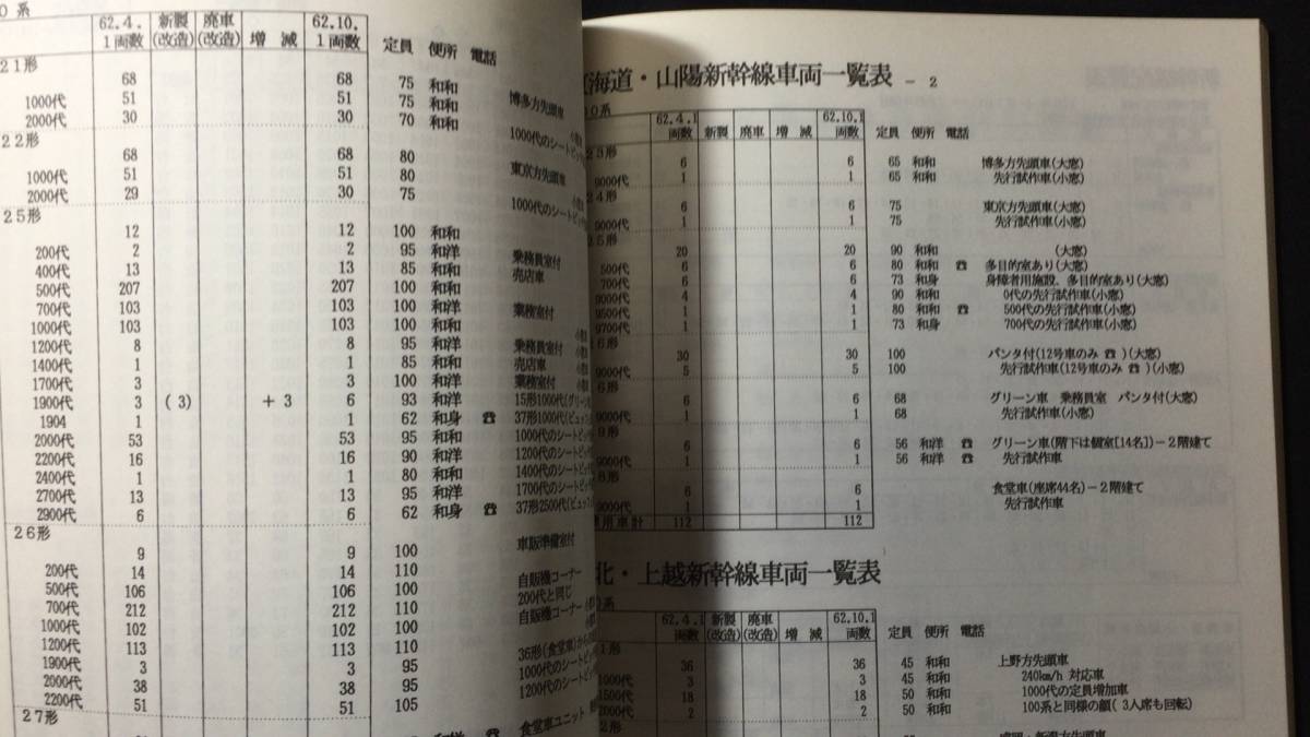 格安SALEスタート! 鉄道関係15】『JR電車編成表 88冬号』○ジェー・アール・アール 鉄道一般