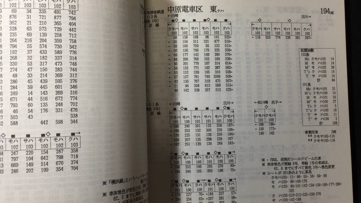 鉄道関係15】『JR電車編成表 88冬号』○ジェー・アール・アール 鉄道関係15】『JR電車編成表 88冬号』○ジェー・アール・アール