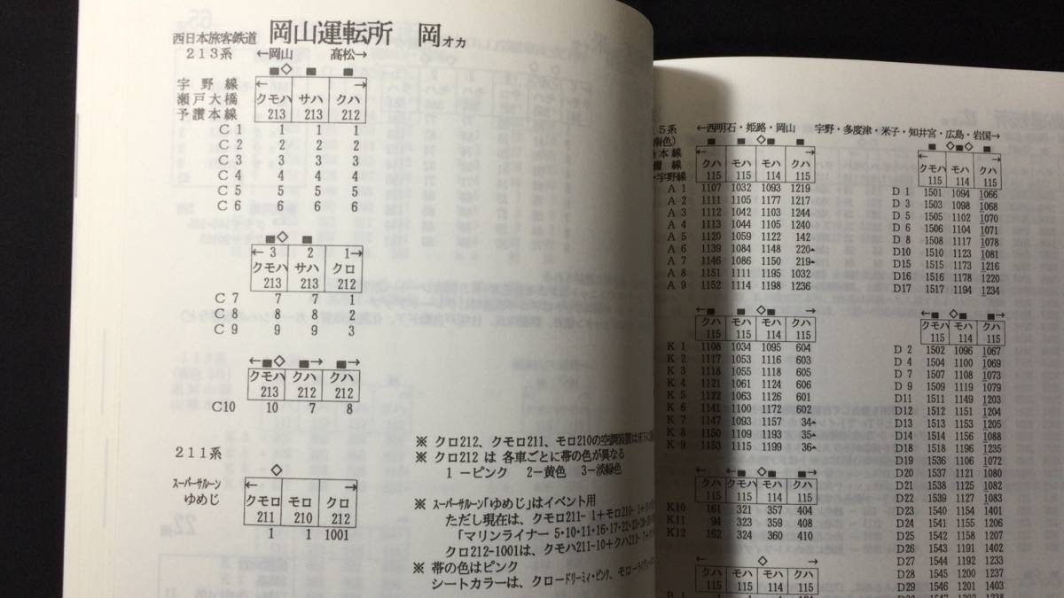珍しい 鉄道関係14】『JR電車編成表 88夏号』○ジェー・アール・アール 鉄道一般