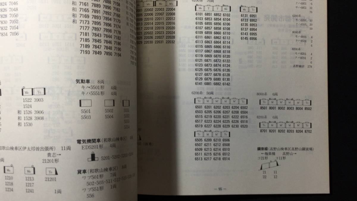 鉄道関係6】『私鉄車両編成表 全国版 83年版』○ジェー・アール 鉄道関係6】『私鉄車両編成表 全国版 83年版』○ジェー・アール