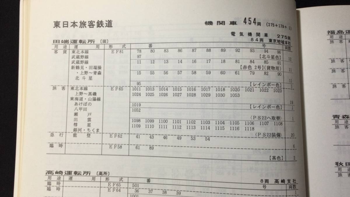 『JR気動車客車編成表 '91年版』●機関車JRバス配置表付●ジェー・アール・アール●全231P●検)日本国有鉄道貨物列車特急車両編成_画像5
