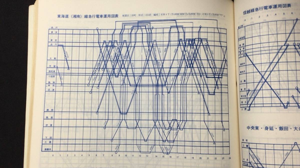 手数料安い 国鉄電車編成表(運用表・番号順配置表付) '78年版』○ジェー 鉄道一般