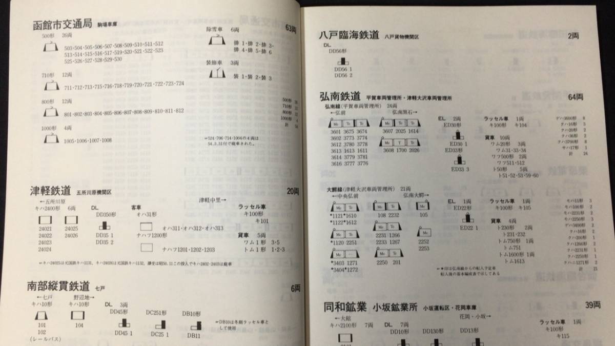 【2024年新作】 私鉄車両編成表 全国版 '81年版』○ジェー・アール・アール 鉄道一般