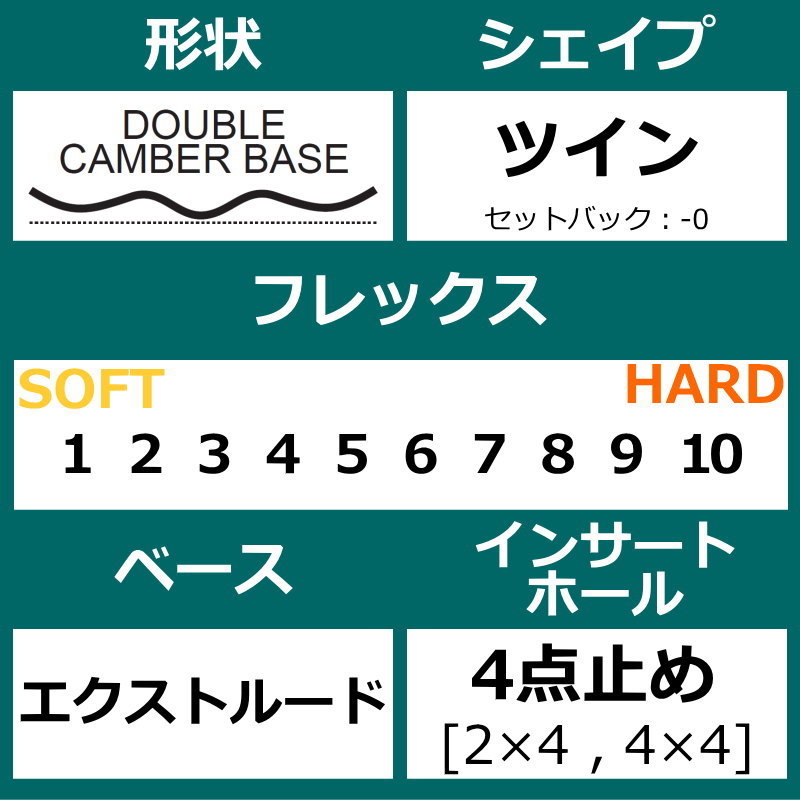 23-24 HOLIDAY ADDICT SLAP 151cm ホリデイアディクト グラトリ 日本正規品 メンズ スノーボード 板単体 ダブルキャンバー_画像4