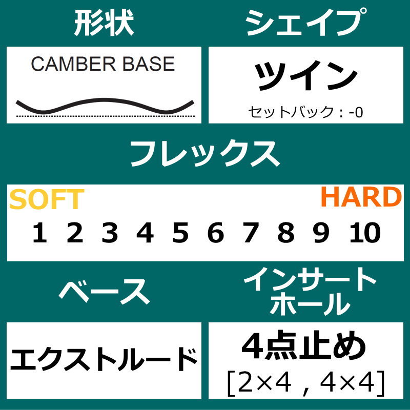 23-24 HOLIDAY ALLDAY 151cm ホリデイオールデイ グラトリ 日本正規品 メンズ スノーボード 板単体 ハイブリッドキャンバー_画像4