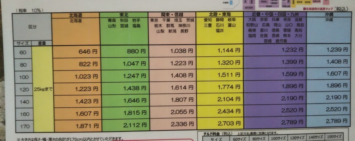 637 秋冬 マフラー ストール スヌード まとめて まとめ売り 約45点 セット 大量 古着 仕入れ メンズ レディース キッズ ファー フリンジ_140サイズです。