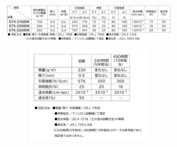 （東レ GT ダークグレー 210ｃｍ×10m×5枚）TORAY 雑草防止 ハイグレード 防根 防草シート【スパンボンドタイプ GTシリーズ】_画像2