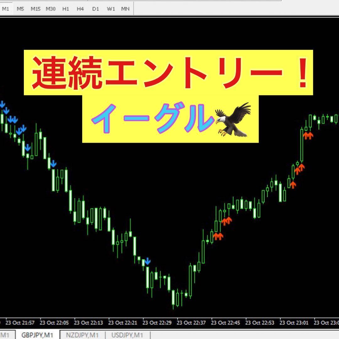 ★BO 連続エントリー！チャートから素早くエントリー可能！超爆速！快適なサインツール！　イーグル_画像1
