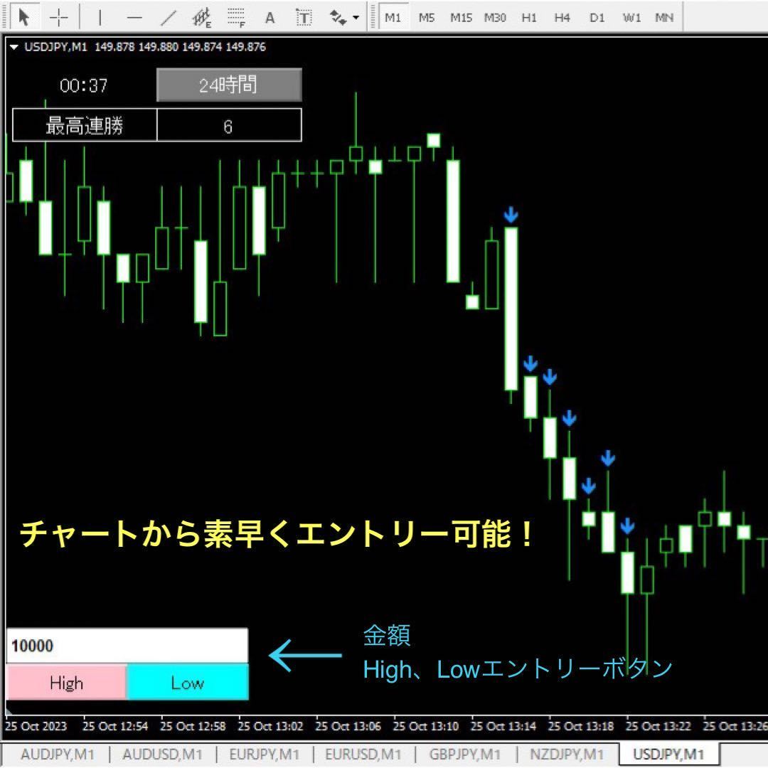 ★BO 連続エントリー！チャートから素早くエントリー可能！超爆速！快適なサインツール！　イーグル_画像2