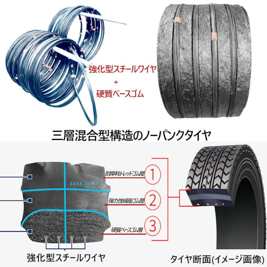 フォークリフト用 ノーパンクタイヤ 合わせ式ホイール付 1本 タイヤサイズ 7.00-12 リム幅 5.00 穴数8 ハブ穴径145mm 黒 産業車両_画像4