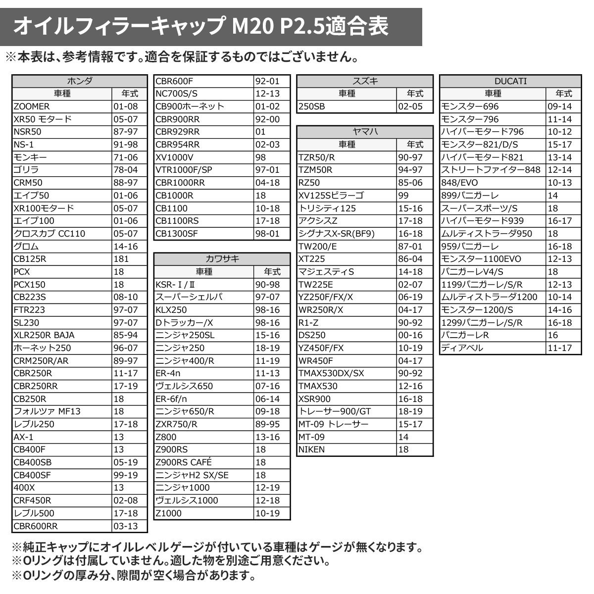 オイルフィラーキャップ M20 P2.5 ヘキサゴンヘッド 汎用 ホンダ ヤマハ カワサキ等 ステンレス ゴールド TH0245_画像4