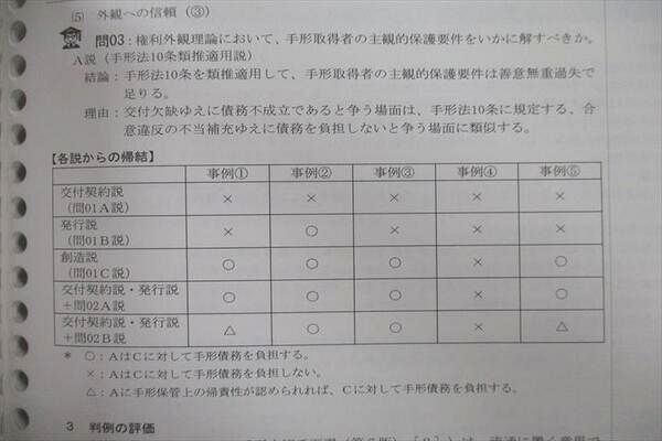 VO25-007 伊藤塾 予備試験論文過去問集/論証パターン集/入門講義テキスト 会社法等 2020年合格目標セット 未使用 計7冊 55M4D_画像4