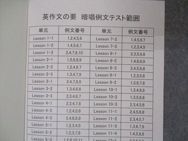 VN04-103 西大和学園高等学校 英語科 英作文の要 重要構文例文集 中学文法編 高等学校入学前課題 10s0D_画像3