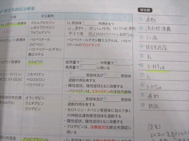 VP07-048 薬学ゼミナール 手をうごかして学ぶ 埋め本 薬理 病態・薬物治療 薬剤 2021年合格目標 12S3C_画像4