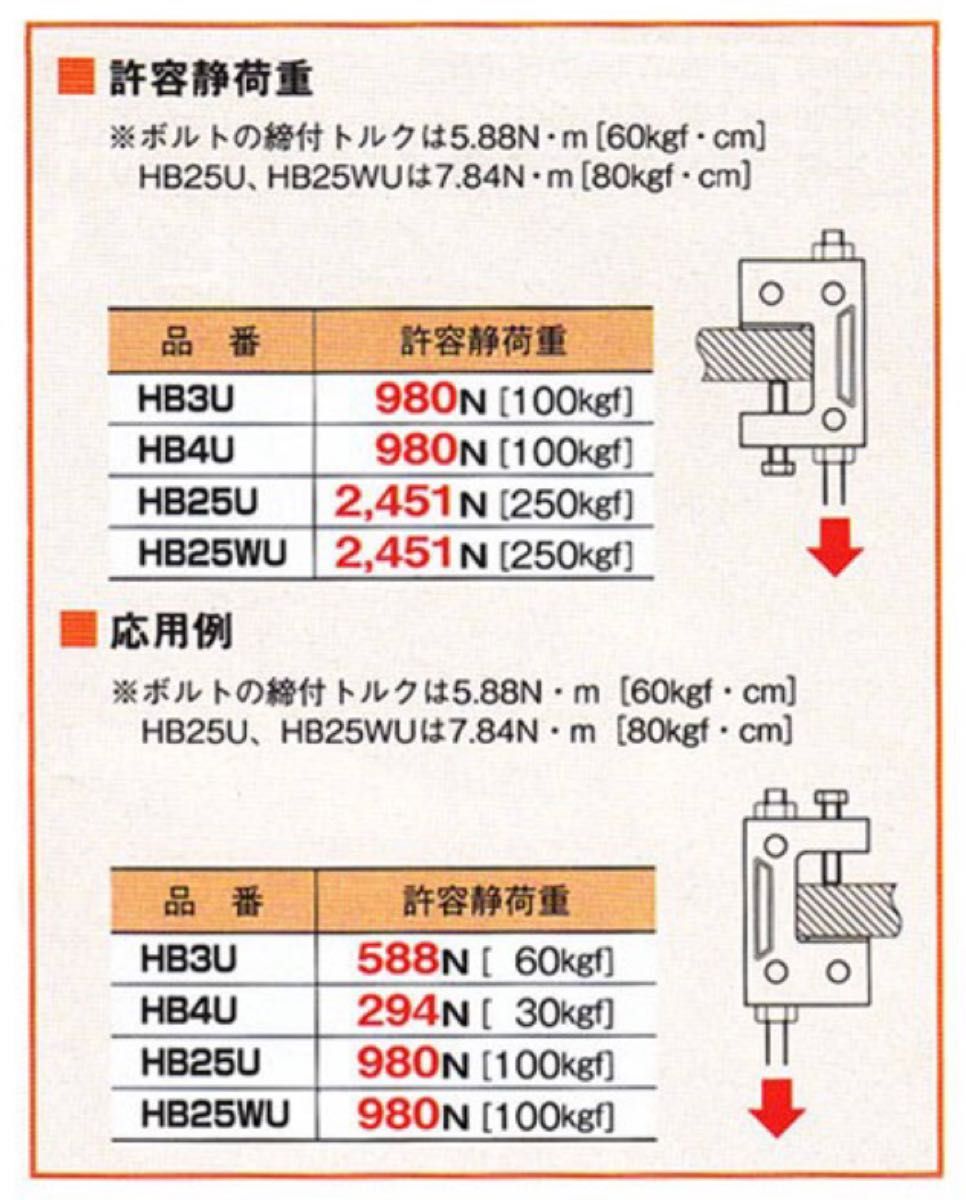 ネグロス電工　HB25U 一般形鋼用吊りボルト支持金具 20個入り