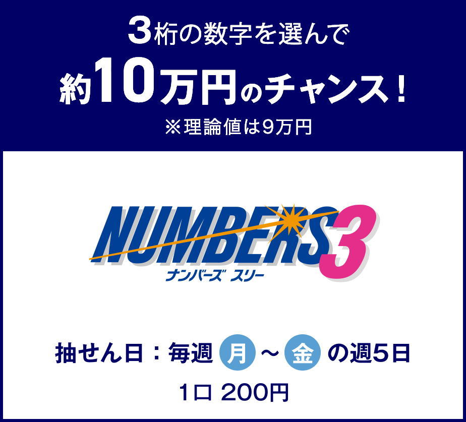 来週１週間分（月～金）のナンバーズ３×５回、ナンバーズ４×５回、計１０回の完全予想、特価１０００円。_画像1