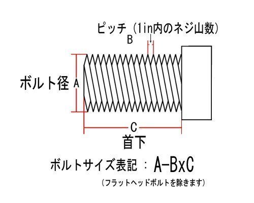 【ネコポスOK】ヘックスボルト 3/8-16×5/8in ブラック_画像2