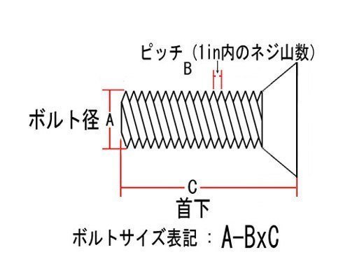 【ネコポスOK】フラットヘッドボルト 5/16-18×1/2in ブラック_画像2