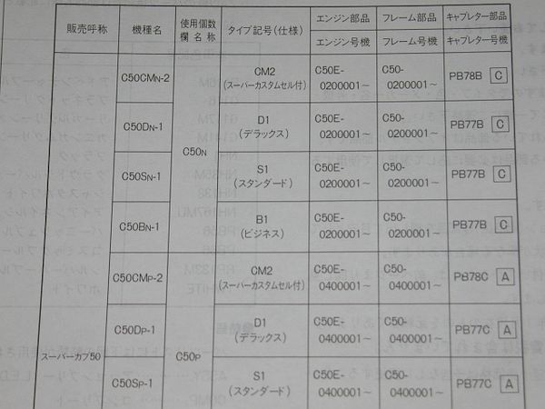 ★即決■スーパーカブ50 カスタム/DX/STD(C50) 正規パーツリスト3版 当時物原本_画像3