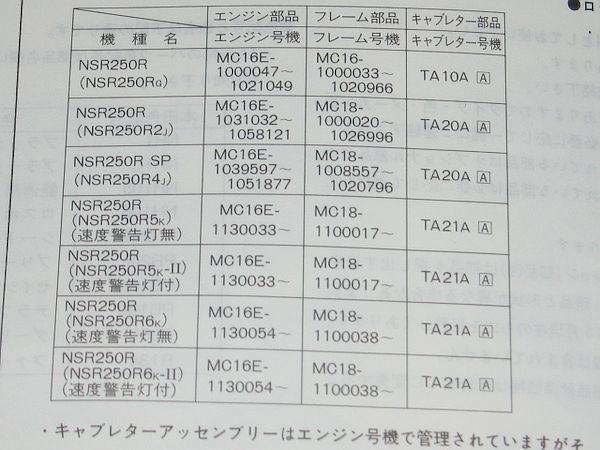 ◆即決◆NSR250R(MC16/MC18) 正規パーツリスト8版_画像3