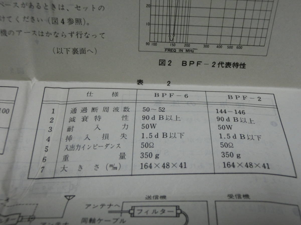TRIO トリオ　BPF-6 50MHzバンドパスフィルター　中古品_画像８
