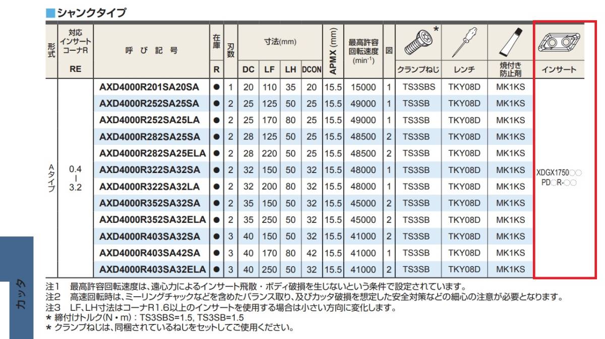 １０- 三菱マテリアル チップ XDGX175020PDFR-GL　1箱_画像6